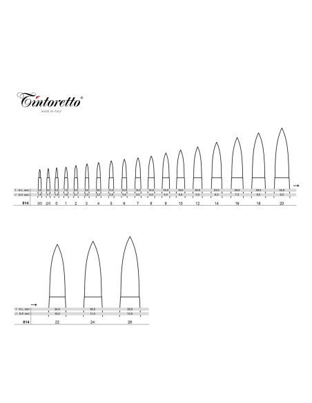 PENNELLO TINTORETTO IN PELO DI BUE TONDO SERIE 814