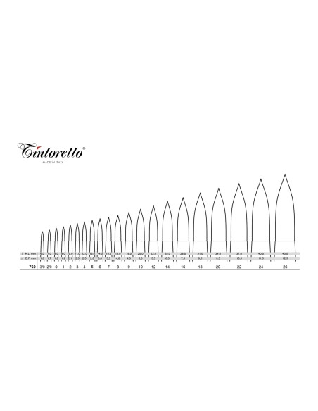 PENNELLO TINTORETTO IN PELO SINTETICO TONDO SERIE 760