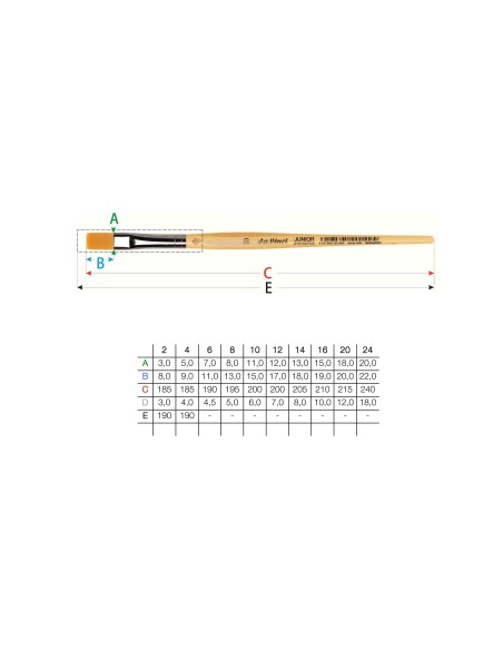 PENNELLO DAVINCI PELO SINTETICO ELASTICO PIATTO SERIE 304