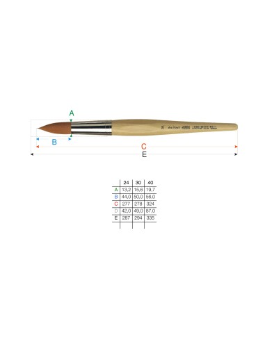 PENNELLO DAVINCI PELO SINTETICO...