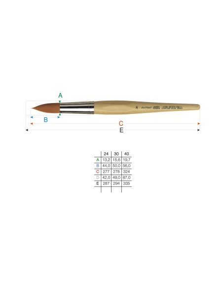 PENNELLO DAVINCI PELO SINTETICO ELASTICO TONDO SERIE 303