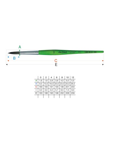PENNELLO DAVINCI PELO SINTETICO...