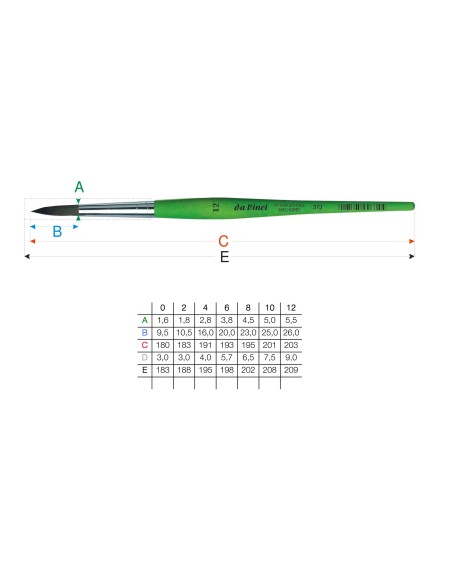 PENNELLO DAVINCI PELO SINTETICO ELASTICO TONDO SERIE 373