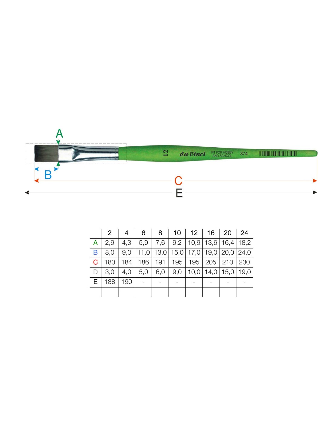 PENNELLO DA VINCI FIT SERIE 374/8