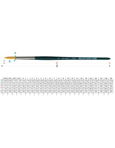 PENNELLO DAVINCI PELO SINTETICO...