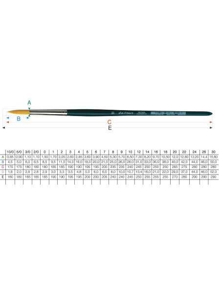 PENNELLO DAVINCI PELO SINTETICO ELASTICO TONDO SERIE 1570