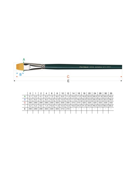 PENNELLO DAVINCI PELO SINTETICO ELASTICO PIATTO SERIE 1870