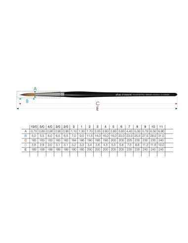 PENNELLO DAVINCI  MAESTRO TONDO PELO...