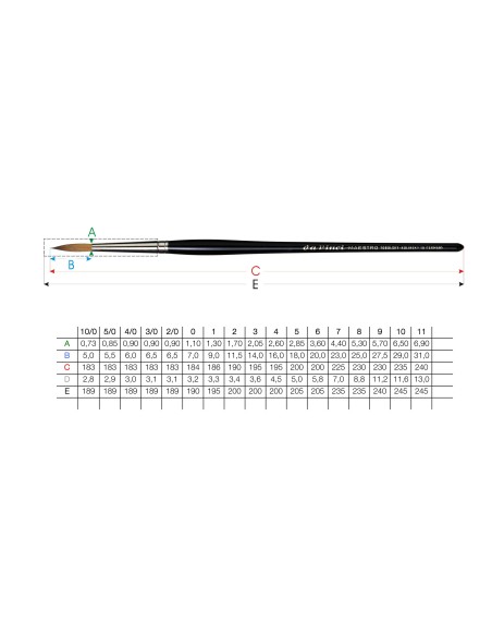 PENNELLO DAVINCI  MAESTRO TONDO PELO DI MARTORA SERIE 10