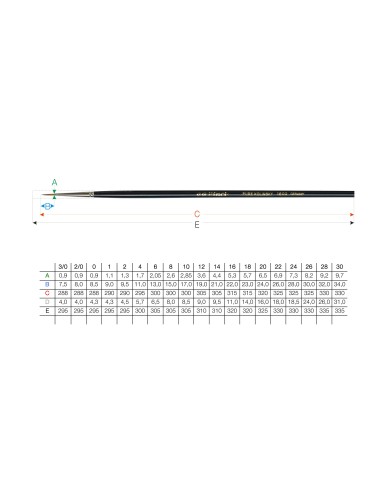 PENNELLO DAVINCI PELO DI MARTORA...