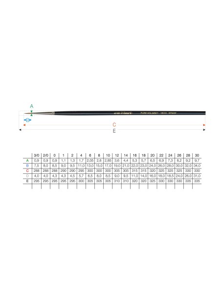 PENNELLO DAVINCI PELO DI MARTORA KOLINSKY TONDO SERIE 1600