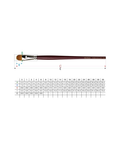 PENNELLO DAVINCI PELO DI MARTORA...