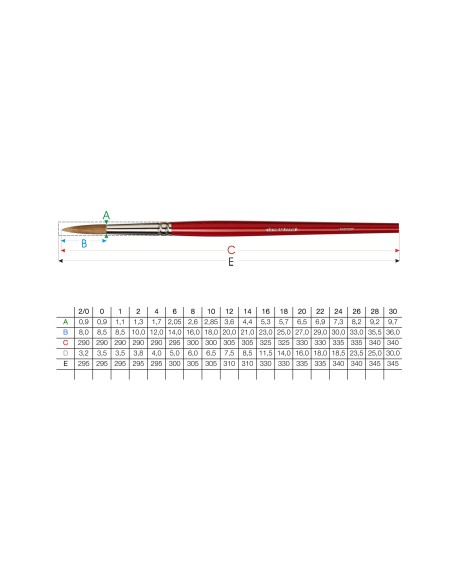 PENNELLO DAVINCI PELO DI BUE TONDO SERIE 1687