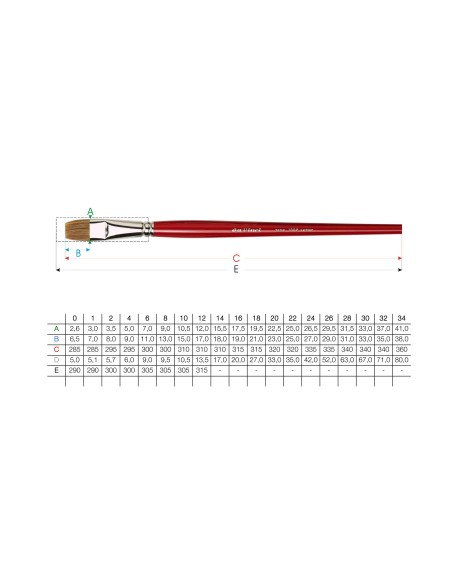 PENNELLO DAVINCI PELO DI BUE PIATTO SERIE 1887