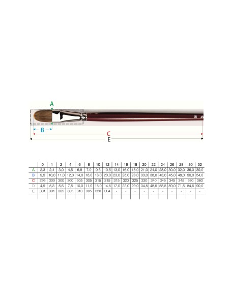 PENNELLO DAVINCI PELO DI BUE LINGUA DI GATTO SERIE 1865J