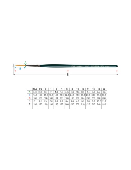 PENNELLO DAVINCI PELO SINTETICO EXTRAFINE A PUNTA MEDIO LUNGA SERIE 1270