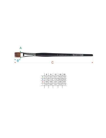 PENNELLO DA VINCI PELO SINTETICO PIATTO SERIE 1381