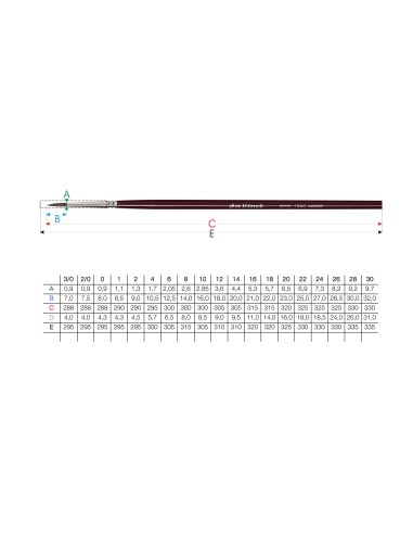 PENNELLO DAVINCI IN PELO DI PUZZOLA...