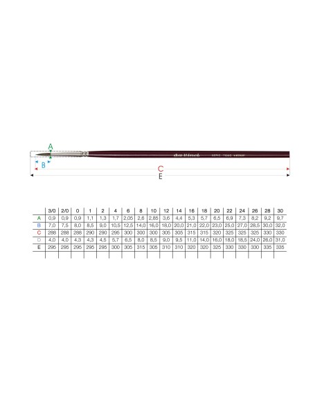 PENNELLO DAVINCI IN PELO DI PUZZOLA TONDO SERIE 1640