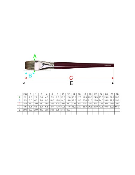 PENNELLO DAVINCI IN SPELO DI PUZZOLA PIATTO SERIE 1840