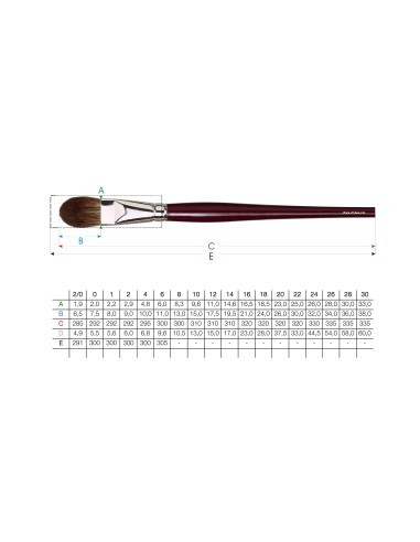 PENNELLO DAVINCI IN PELO DI PUZZOLA...